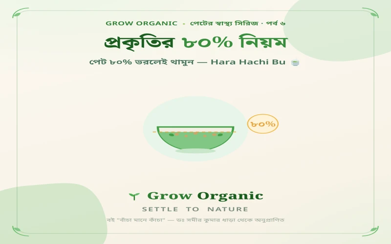 প্রকৃতির ৮০% নিয়ম